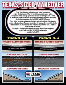 Texas Motor Speedway officials announced that the track will be repaved prior to the 2017 events. 
